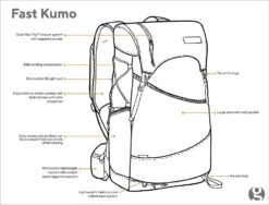 GossamerGear Fast Kumo™ 36 -Sackundpack Laden FASTKUMO sk1