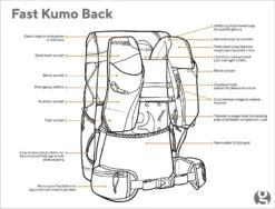 GossamerGear Fast Kumo™ 36 -Sackundpack Laden FASTKUMO sk2