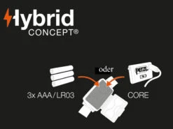 Petzl CORE Akku -Sackundpack Laden Hybrid 1