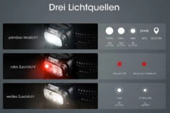 Nitecore NU33 7 Nitecore NU33 -Sackundpack Laden NU33 3