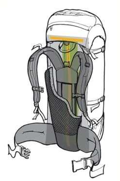 Bach Overland -Sackundpack Laden Specialist expeditionruecke