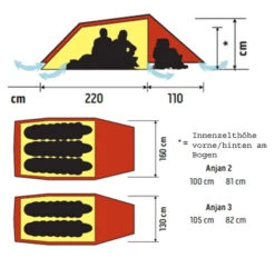 Hilleberg Anjan 3 -Sackundpack Laden anjan grund