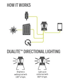 GoalZero Lighthouse 600 -Sackundpack Laden lighthouse3