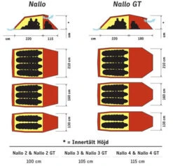 Hilleberg Nallo 2 -Sackundpack Laden nallo floor swe 1